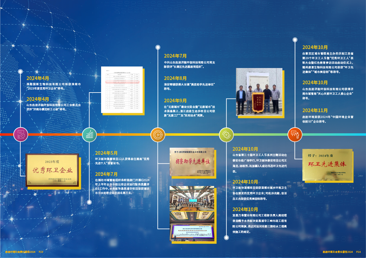 2024社会责任报告13.png