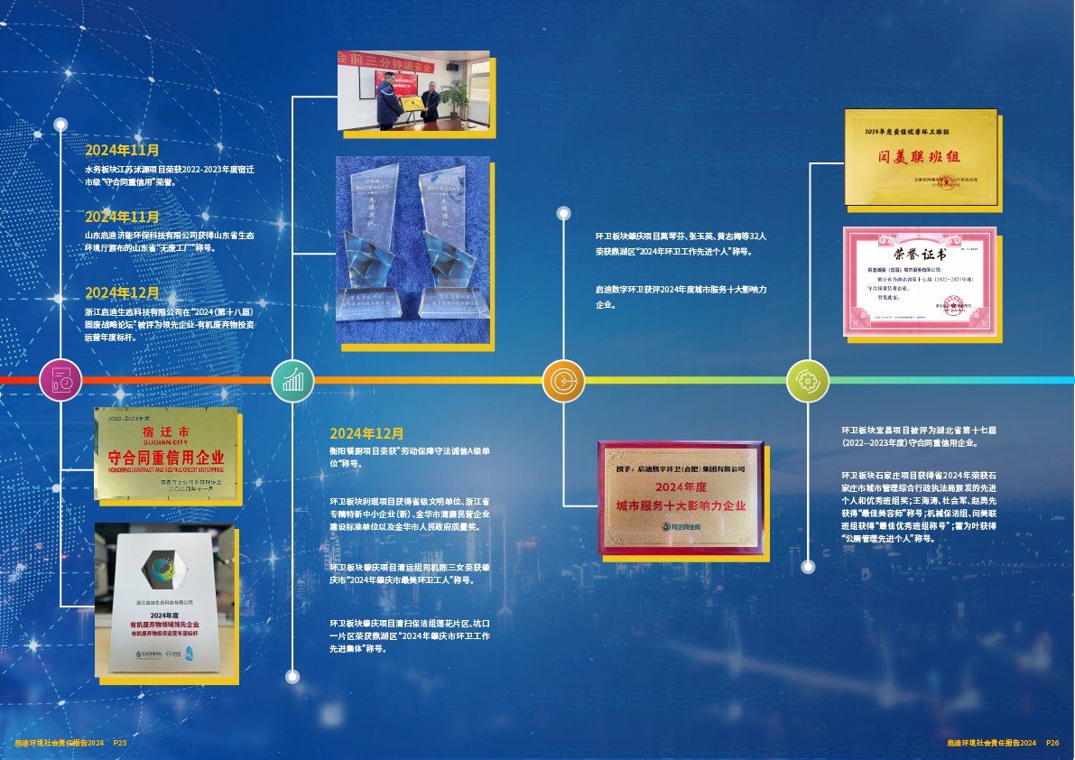 2024社会责任报告14.png